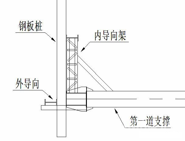 晋城钢板桩围护安全技术交底